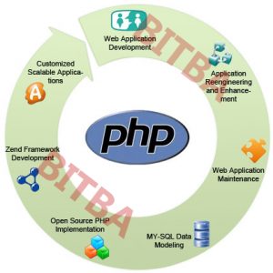 BITBA Web App Development